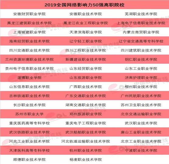 50强名单